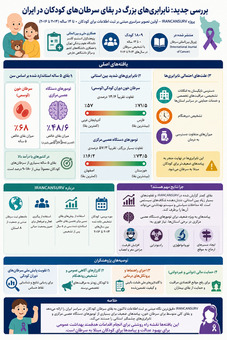 «شمشیر دولبه» در دنیای سرطان؛ نقش دوگانه سلول‌های T گاما دلتا در پیشرفت یا درمان بیماری